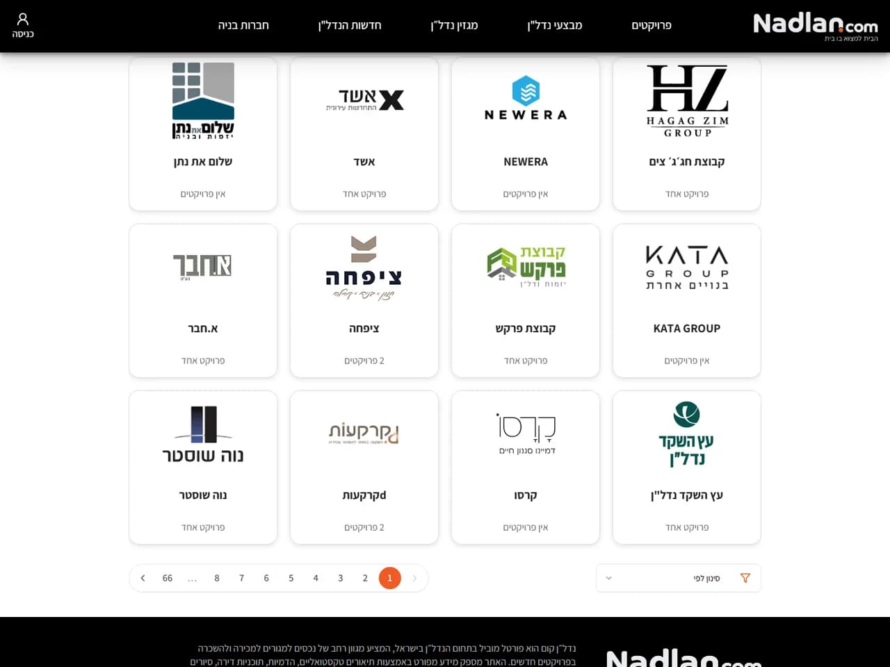 Nadlan.com: אינדקס חברות הבנייה
