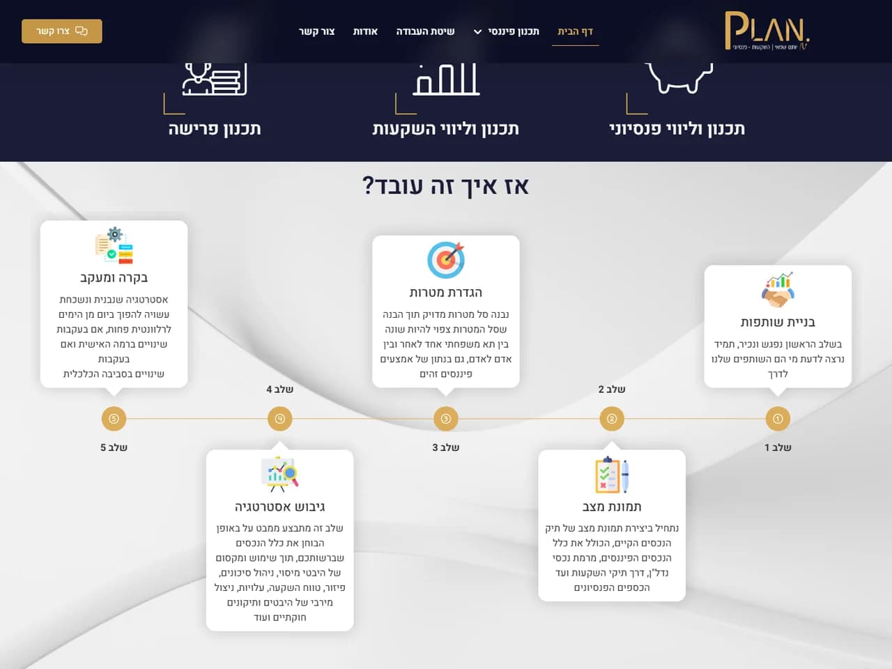 Plan Fin: איך זה עובד בחמישה שלבים