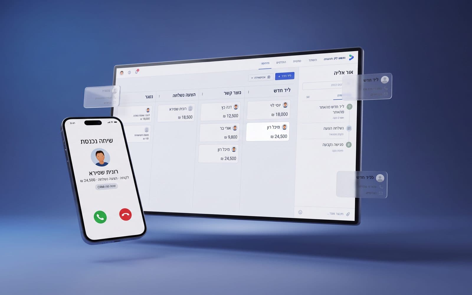 מסך CRM בעברית עם כרטיס לקוח, היסטוריית פניות ושלב בתהליך המכירה