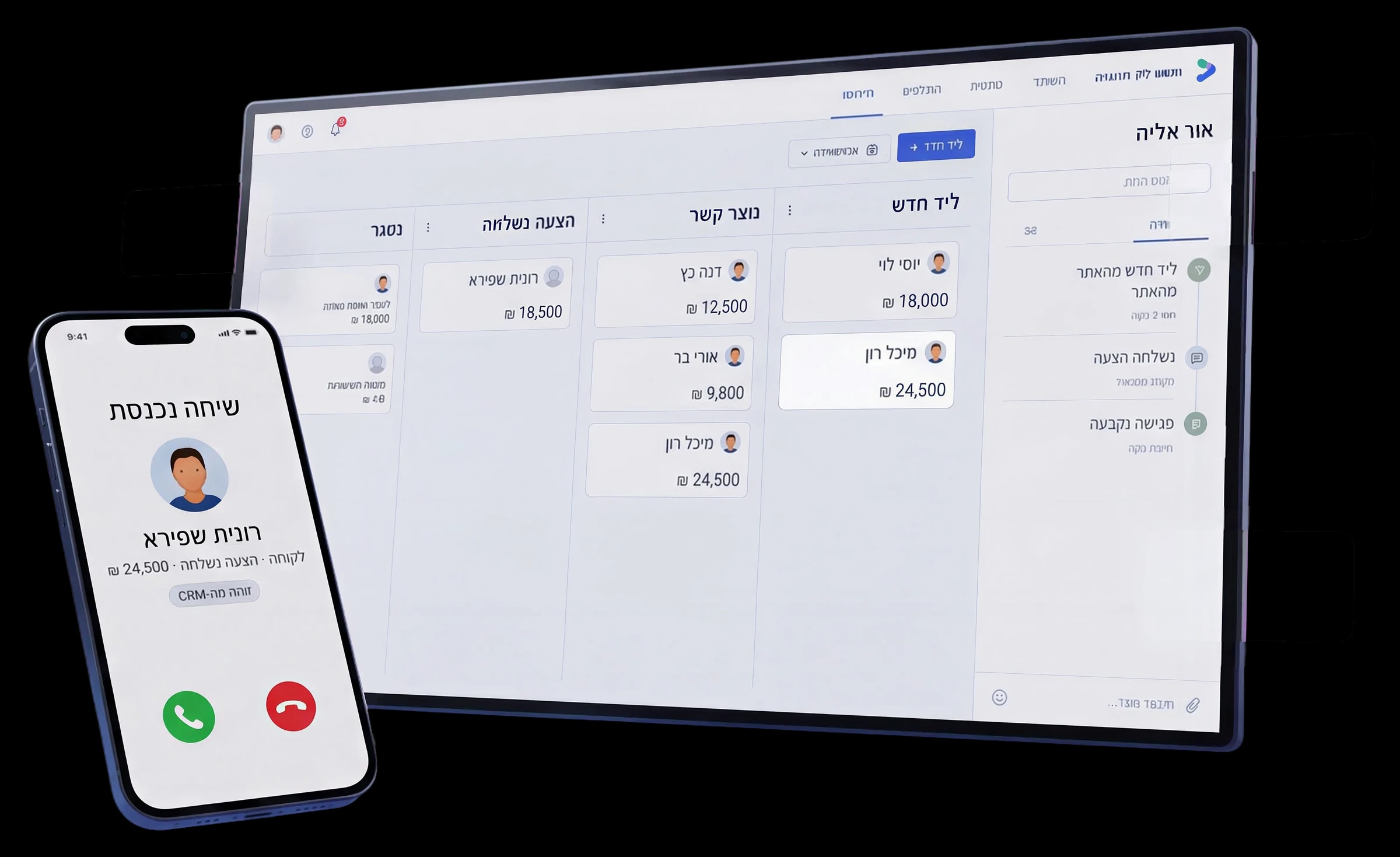 מסך CRM בעברית עם כרטיס לקוח, היסטוריית פניות ושלב בתהליך המכירה