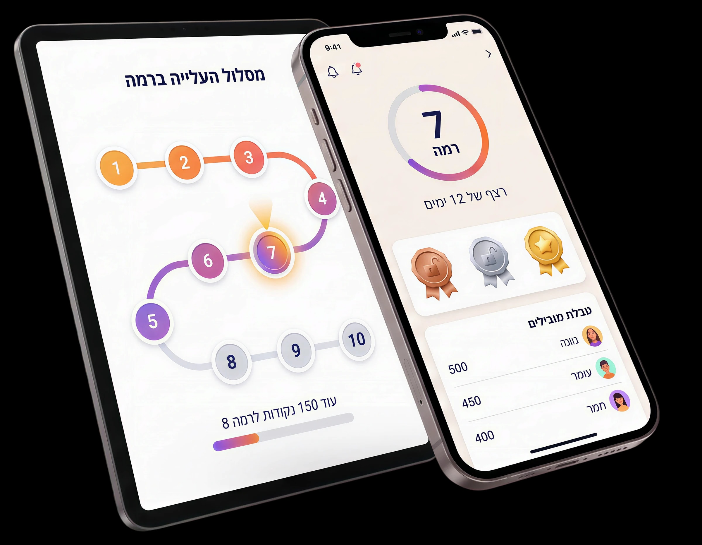 גיימיפיקציה