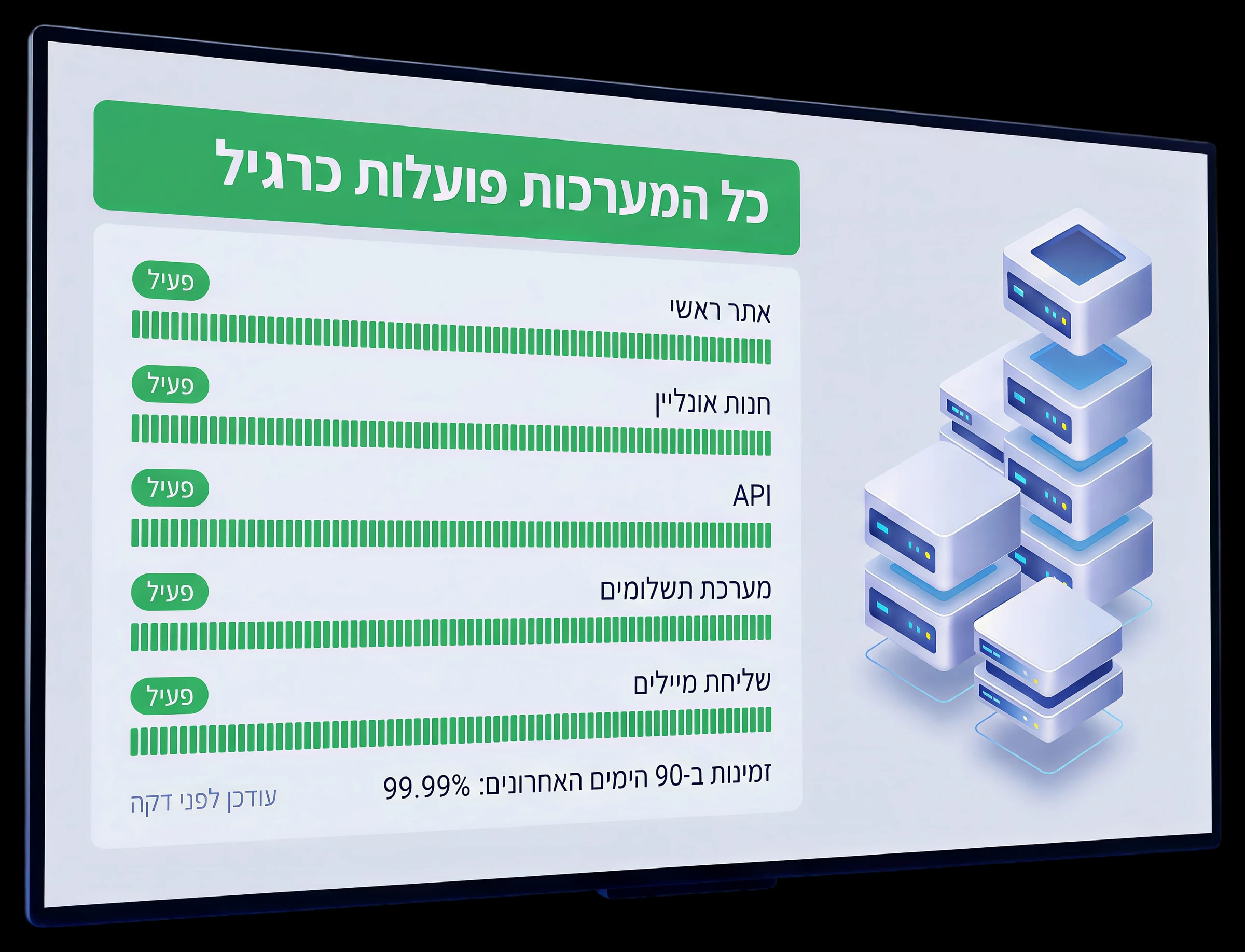 עמידה בעומסי תנועה